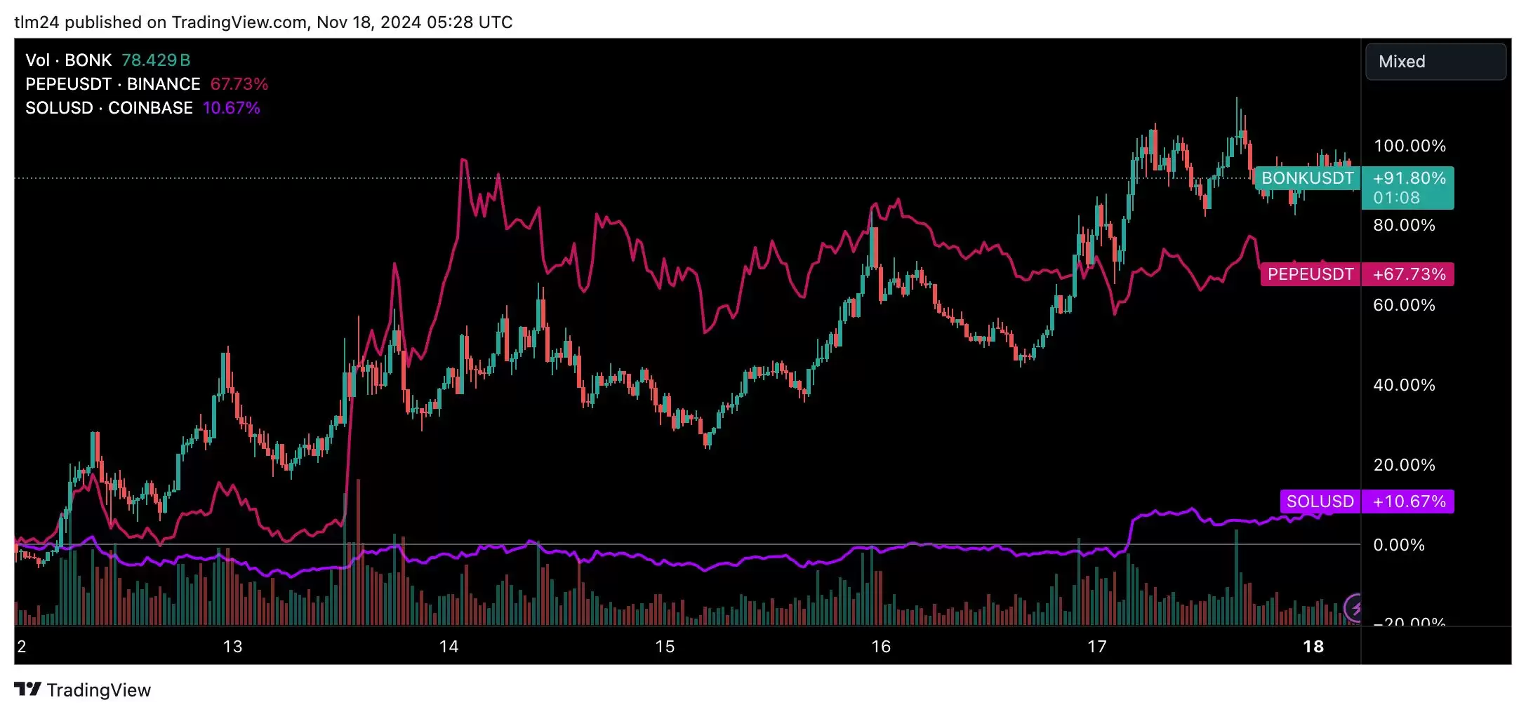 索拉纳SOL今日价格分析:到2025年达到1000美元？