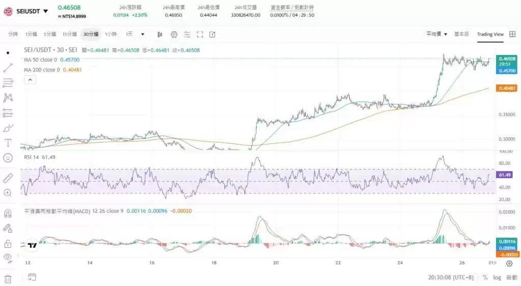 SEI币未来如何？SEI币价格预测及展望2025-2050