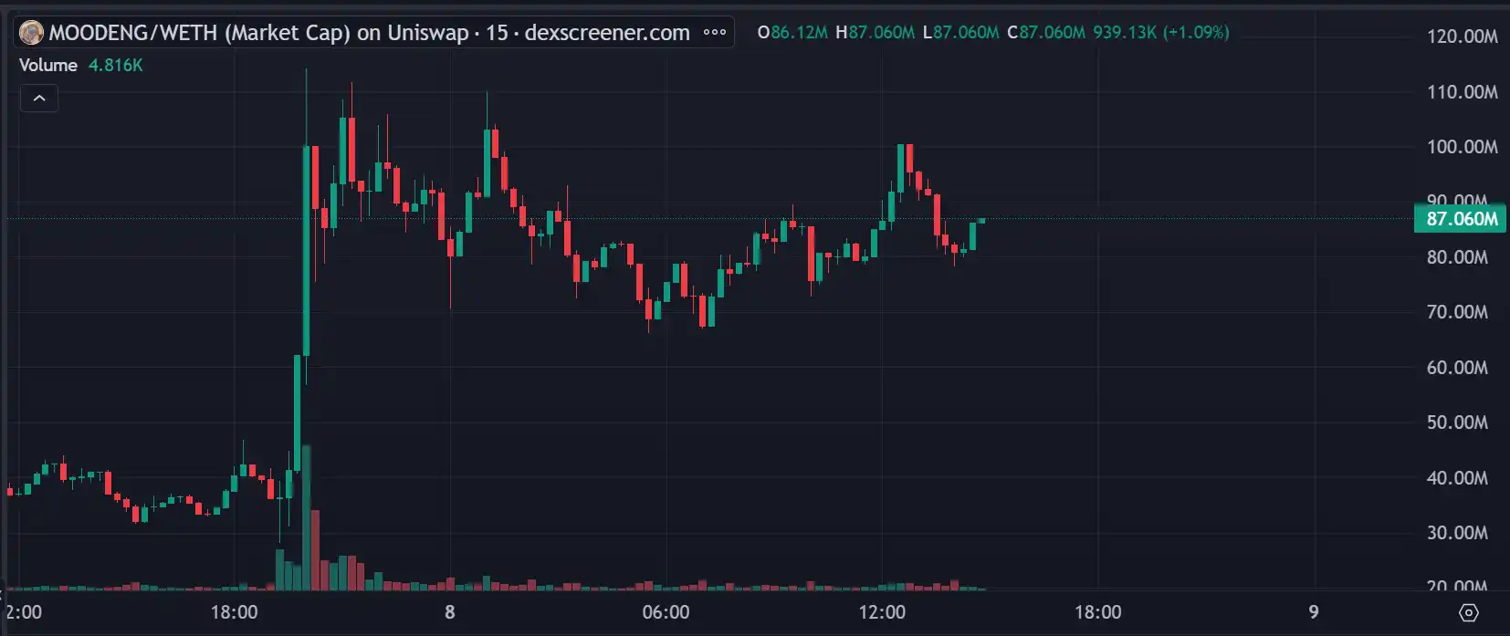 盘点假期里值得关注的Meme项目:Vitalik卖币叙事、Cult文化复兴