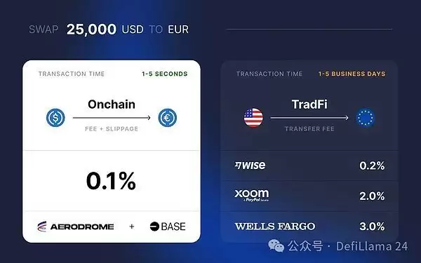 稳定币前景:全面解读稳定币为什么能快速崛起？