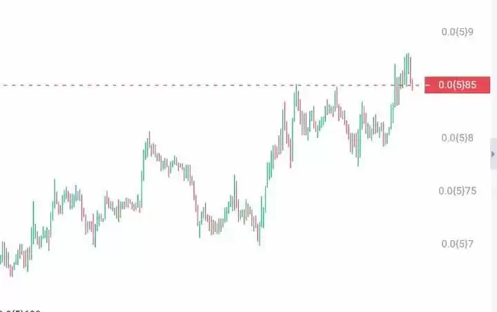 灰度加密货币市场前瞻:值得关注的6个潜力新资产