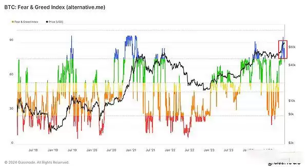 比特币10万美元过后怎么走?本轮周期走到什么位置了?