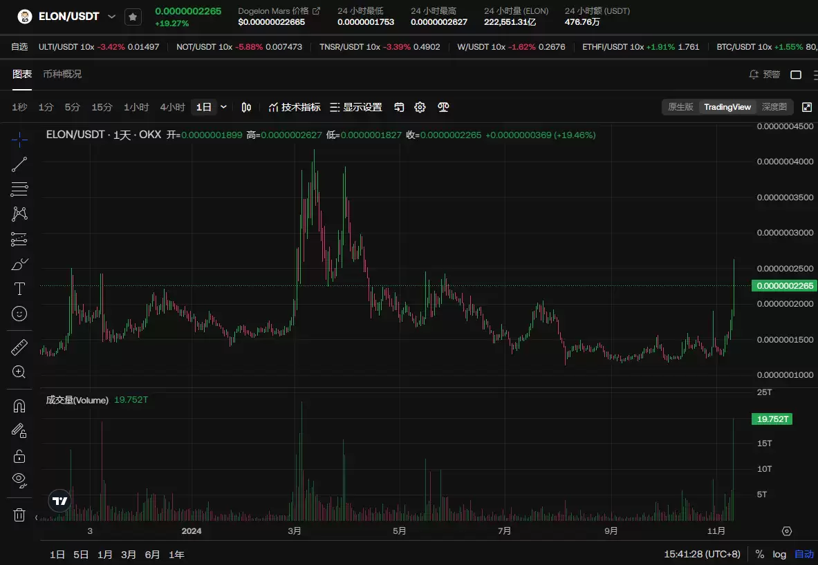 ELON币发展前景怎么样?未来潜力如何?ELON价格走势分析