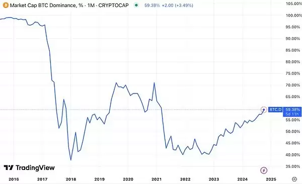 ETH未来会超过BTC!为什么今年ETH对BTC表现这么拉垮？