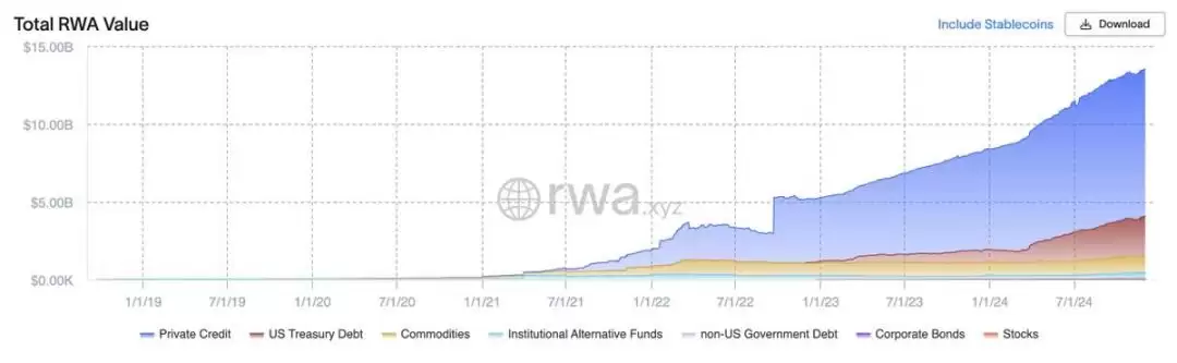 RWA资产规模达千亿锭,RWA赛道8大潜力项目要关注