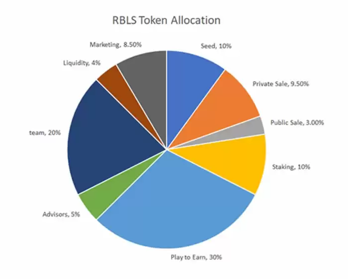 Rebel Bots(RBLS)币是什么?RBLS币值得投资吗？