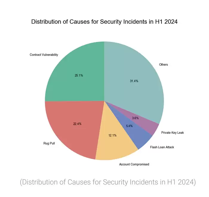 新手Web3安全指南:如何避免空投骗 局