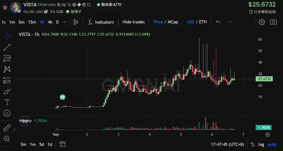 币圈还有啥好项目吗?一文盘点虚拟币2025年9月第二周热门项目