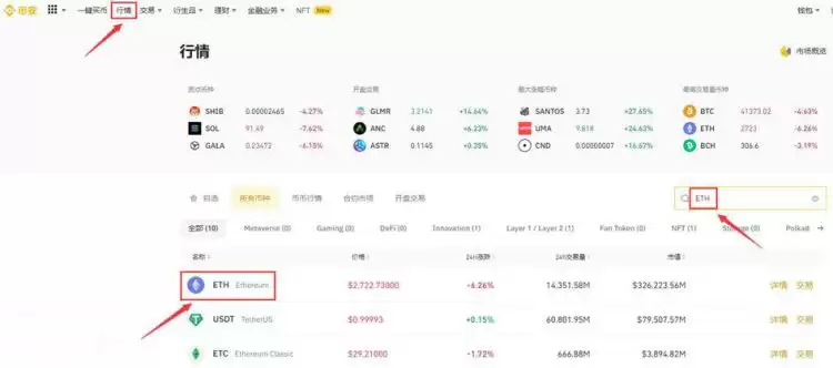 ETH的价值和未来前景如何?ETH价值和未来前景分析
