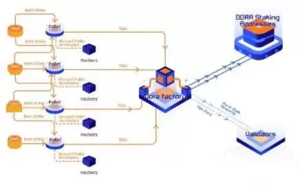DORA币2025前景如何?DORA币预计涨到多少?