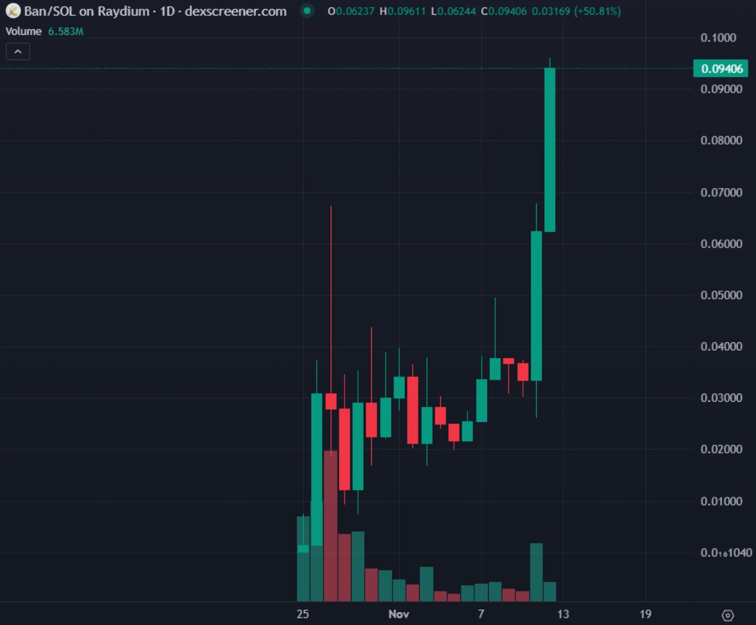 还有哪些meme币有望上线币安?