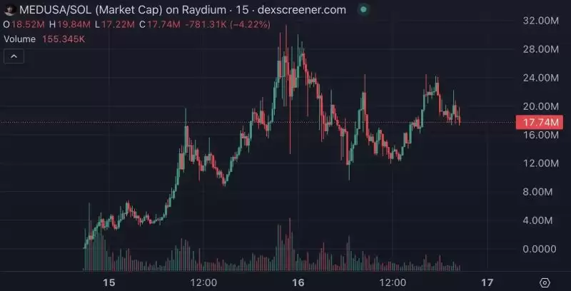 GOAT持续上涨,pawpaw暴涨40倍,还有哪些百倍meme币值的关注