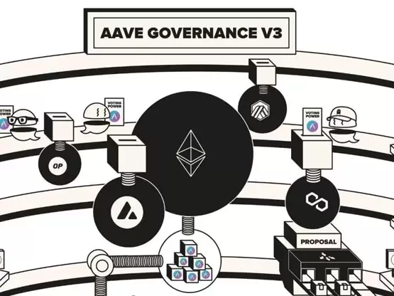 AAVE正式上线Aave Governance V3!为链上治理做出新典范