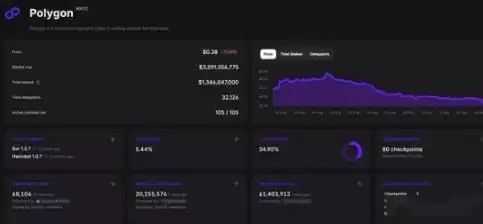 MATIC代币升级为POL有哪些改变？POL代币未来价值如何？