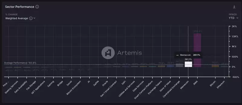 十大Meme币有哪些？盘点2025年10大热门Meme币