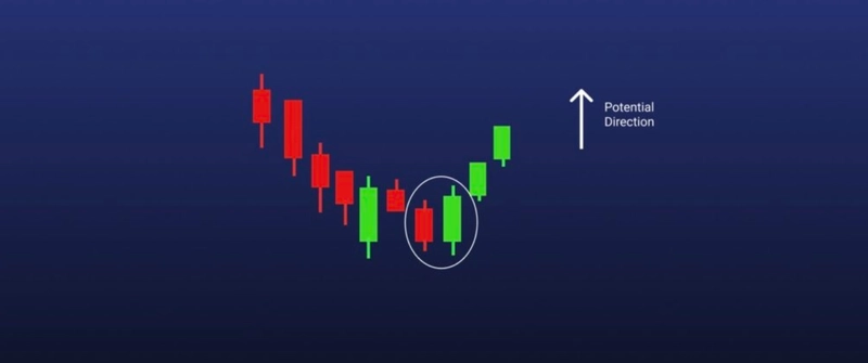币圈新手交易必须掌握的16种蜡烛图K线形态全解析