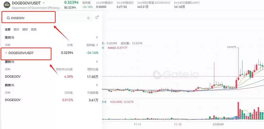 DOGE币在哪交易?如何交易?Gate.io交易所交易狗狗币操作教程