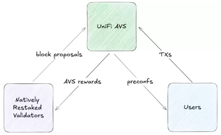 PUFFER币是什么？PUFFER币价格、空投及未来展望
