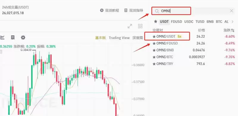 Omni Network(OMNI)币是什么?未来前景如何?OMNI币价格预测