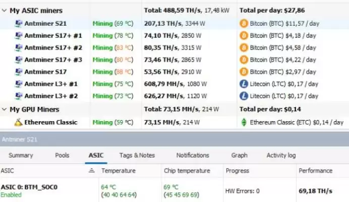 怎么挖矿获得比特币:新手指南