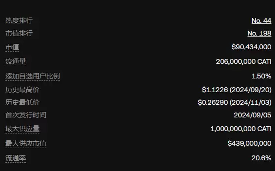 CATI币怎么样?CATI未来前景如何?CATI还值得买吗?