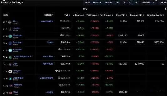 Jito 协议是什么?JTO代币经济学详解
