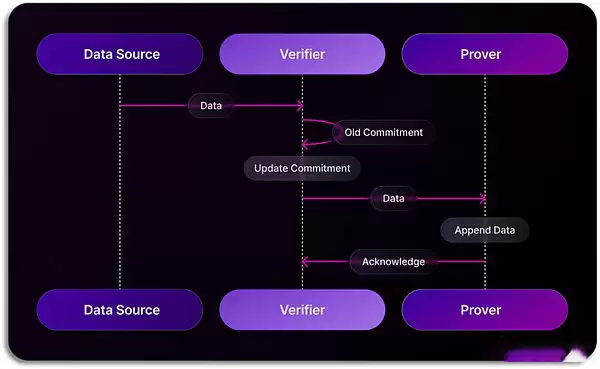 Web3数据索引是什么?简述Web3数据索引赛道