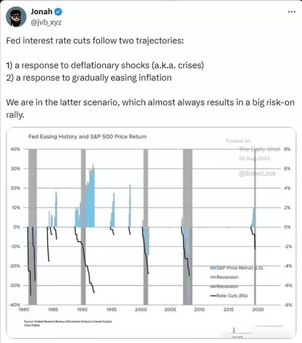 九月对加密货币来说真的很糟糕吗?加密货币牛市何时开始?