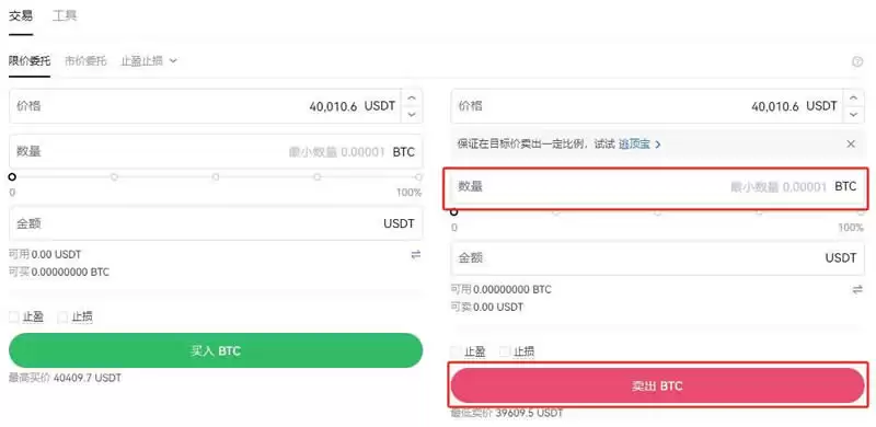 比特币一天交易量多少?如何从中获利？