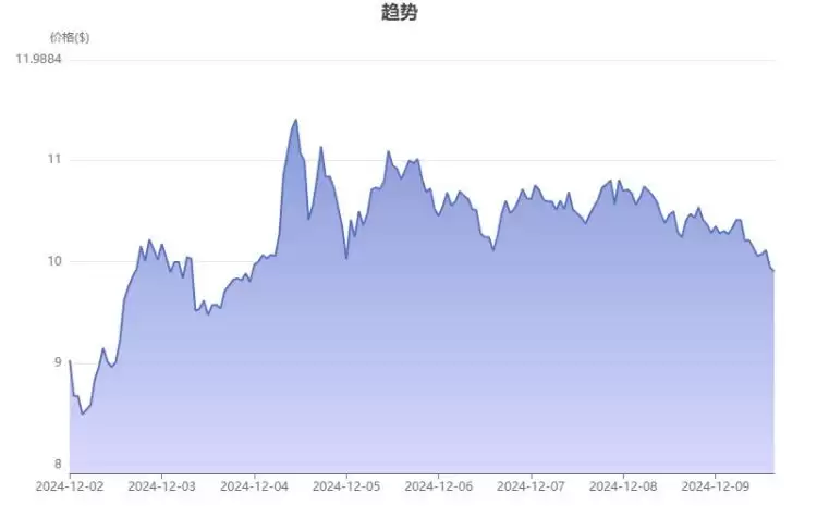 去中心化的币有哪些？真正去中心化的几种币盘点