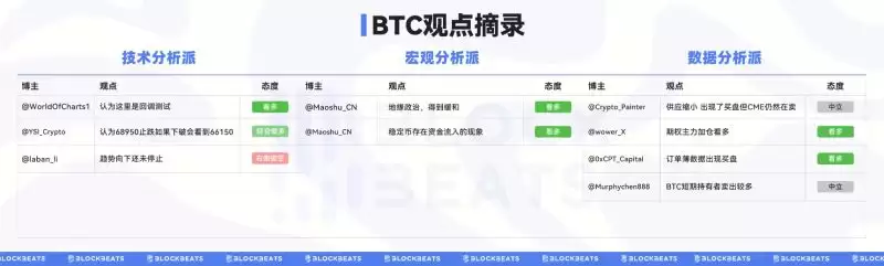 暴涨后交易员们如何看待BTC后市行情?