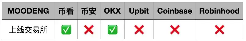 如何埋伏Solana Meme币？揭秘meme打新秘密