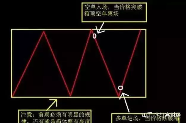 虚拟货币庄家出货手法小结