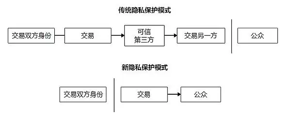 比特币白皮书原版(附比特币白皮书中文版)