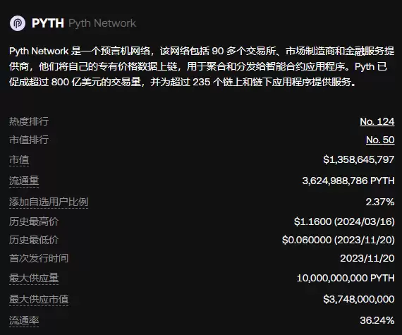 Pyth Network(PYTH)是什么?未来前景如何?会是百倍币吗?