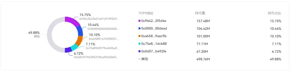 2025-2030年Thena(THE)币价格能涨多少?THE未来价格预测