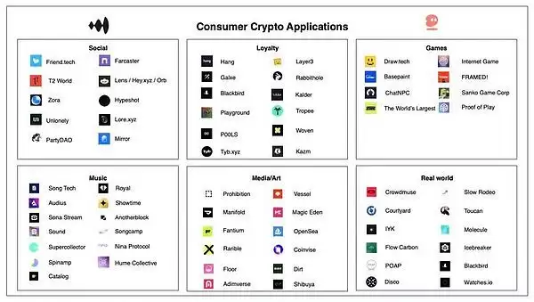 区块链的10大应用是什么？10大区块链消费者应用介绍