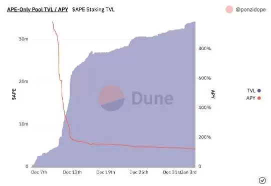 APE猿币是什么？值得投资吗？2025年APE币前景分析与价格预测