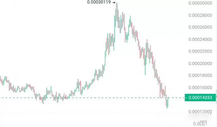 美大选后有哪些值得炒作的加密货币?