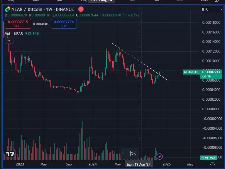 比特币突破105000万!分析师看好这3种币即将大暴涨