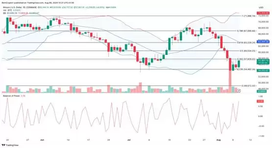 PlanB对比特币市场的分析
