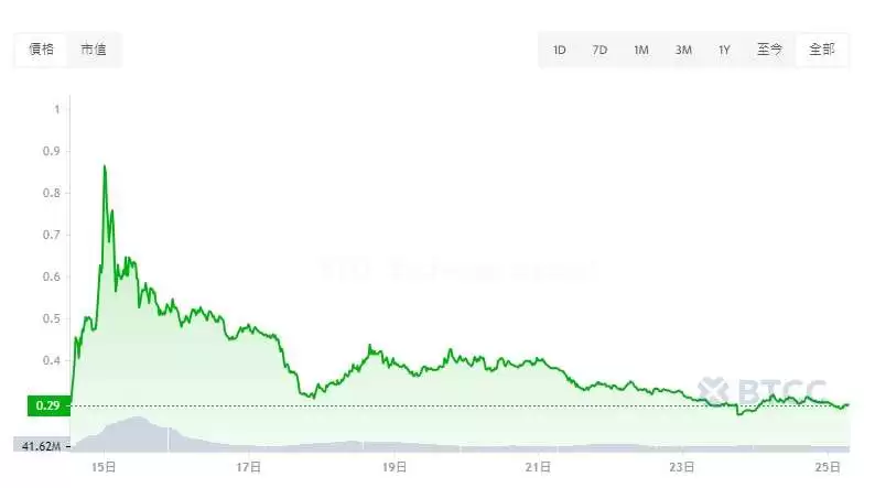 PUFFER币是什么？PUFFER币价格、空投及未来展望