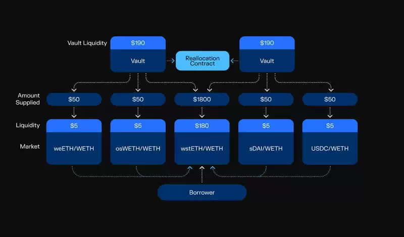 Morpho Protocol(MORPHO)是什么?MORPHO币未来价格预测
