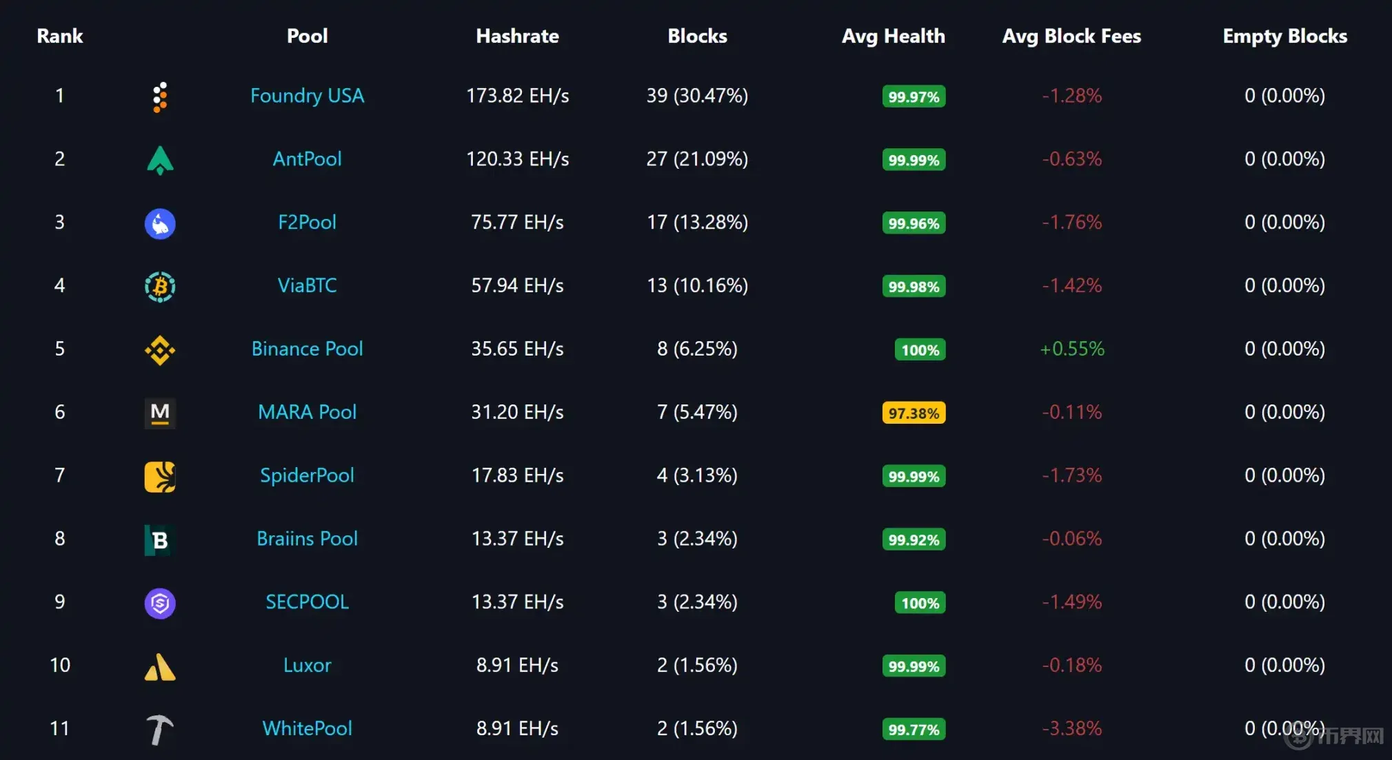Fractal当前流通的FB有多少？有哪些值得关注的机会？FLUX如何