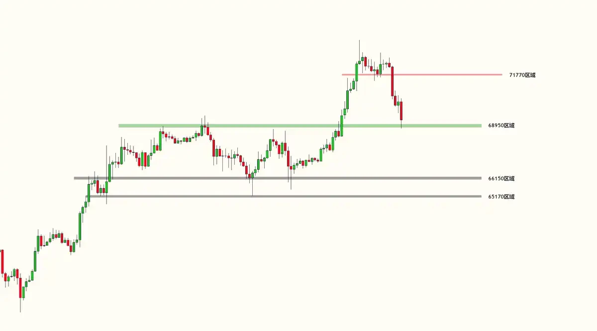 暴涨后交易员们如何看待BTC后市行情?
