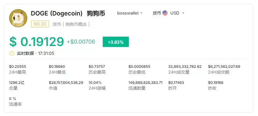 狗狗币是什么币种？谁发明的？是主流币吗？