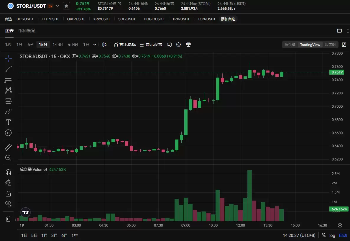 STORJ币值得投资吗?未来前景如何?值得长期持有吗?