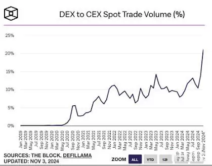 我们还需要币安吗?从政策围剿到用户 FUD真正的问题到底是什么?