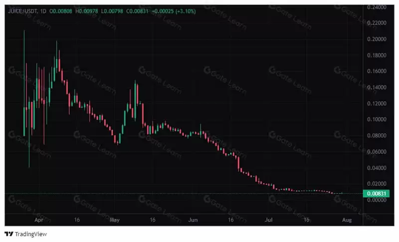 Juice Finance(Juice)币是什么?如何获得Juice币?