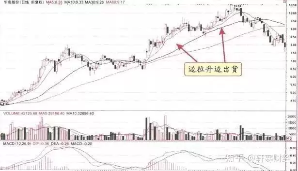 虚拟货币庄家出货手法小结